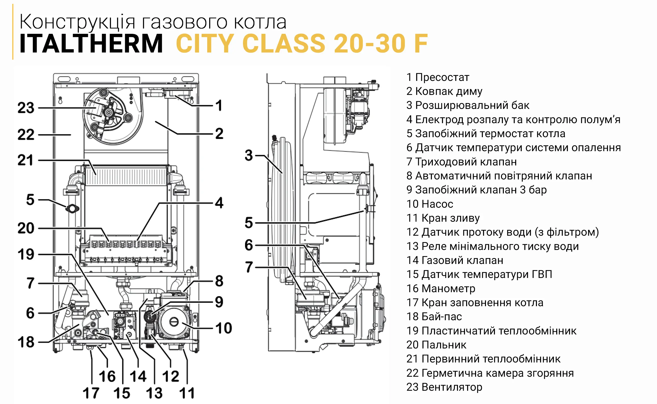 Газовий котел ITALTHERM CITY CLASS F, італтерм котел, котел італтерм, ТТСК