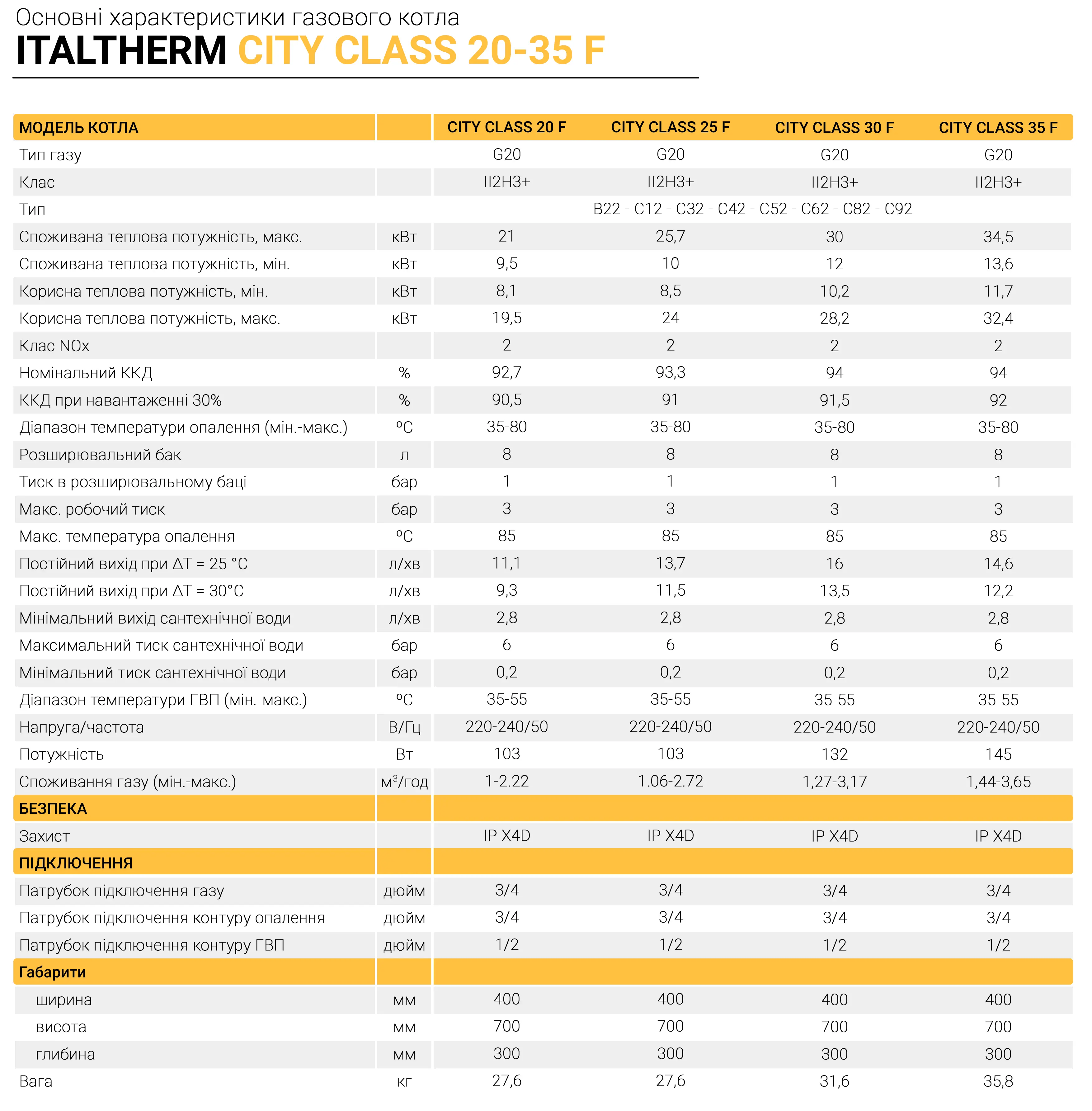 Газовий котел ITALTHERM CITY CLASS F, італтерм котел, котел італтерм, ТТСК