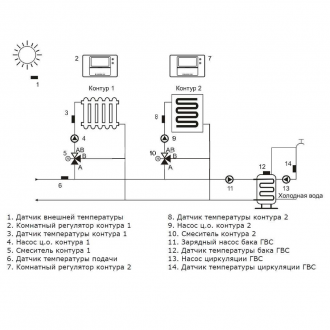 Автоматика для управления системой отопления Euroster UNI 2 OBUD