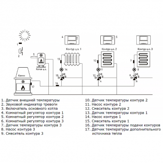 Автоматика для управління системою опалення Euroster UNI 3