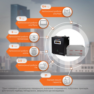 Комплект резервного живлення для котла LogicPower ДБЖ + гелева батарея (UPS W500VA + АКБ GL 900W)