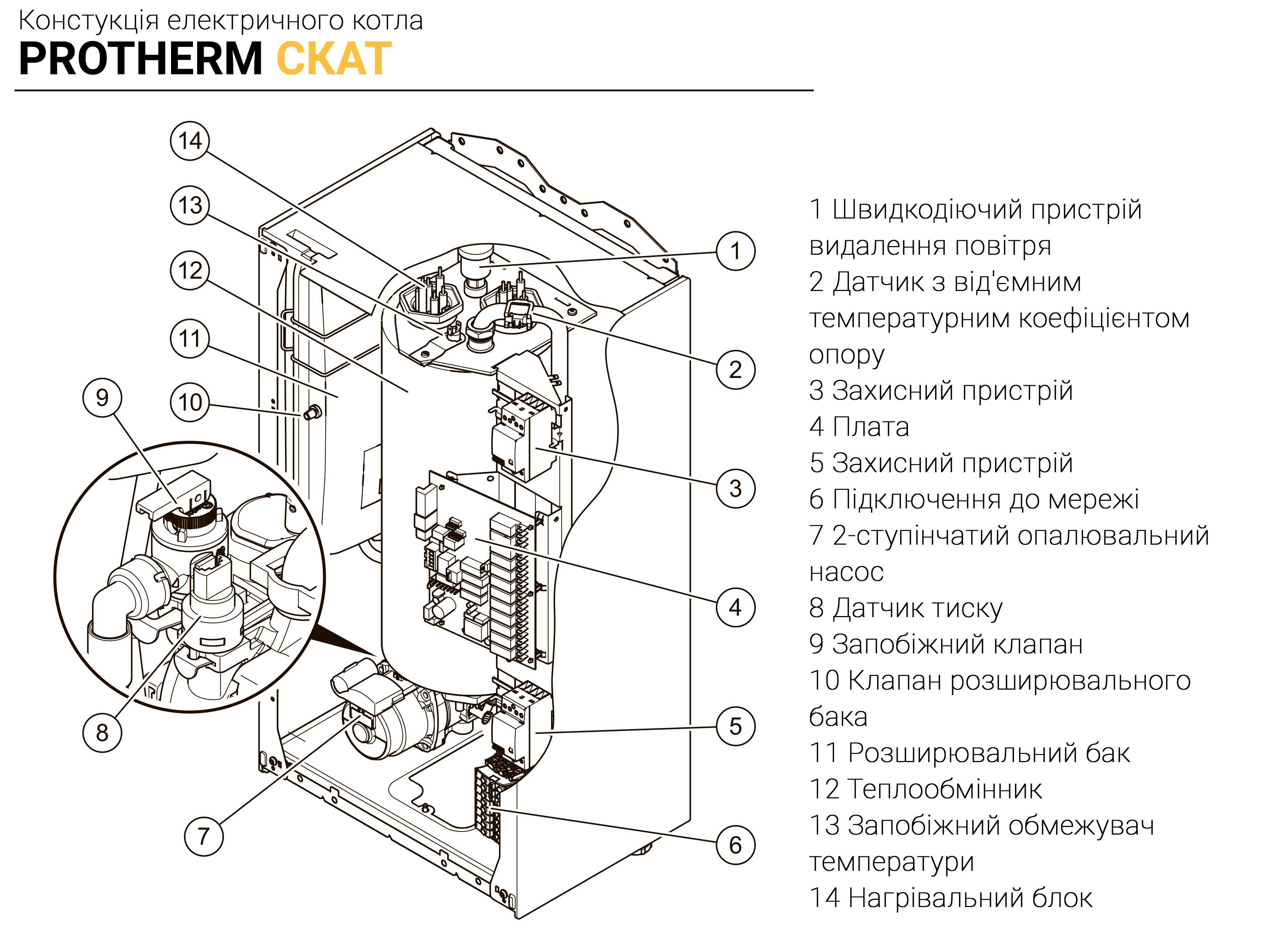 Електричний котел Protherm Скат, електрокотел протерм, protherm ...