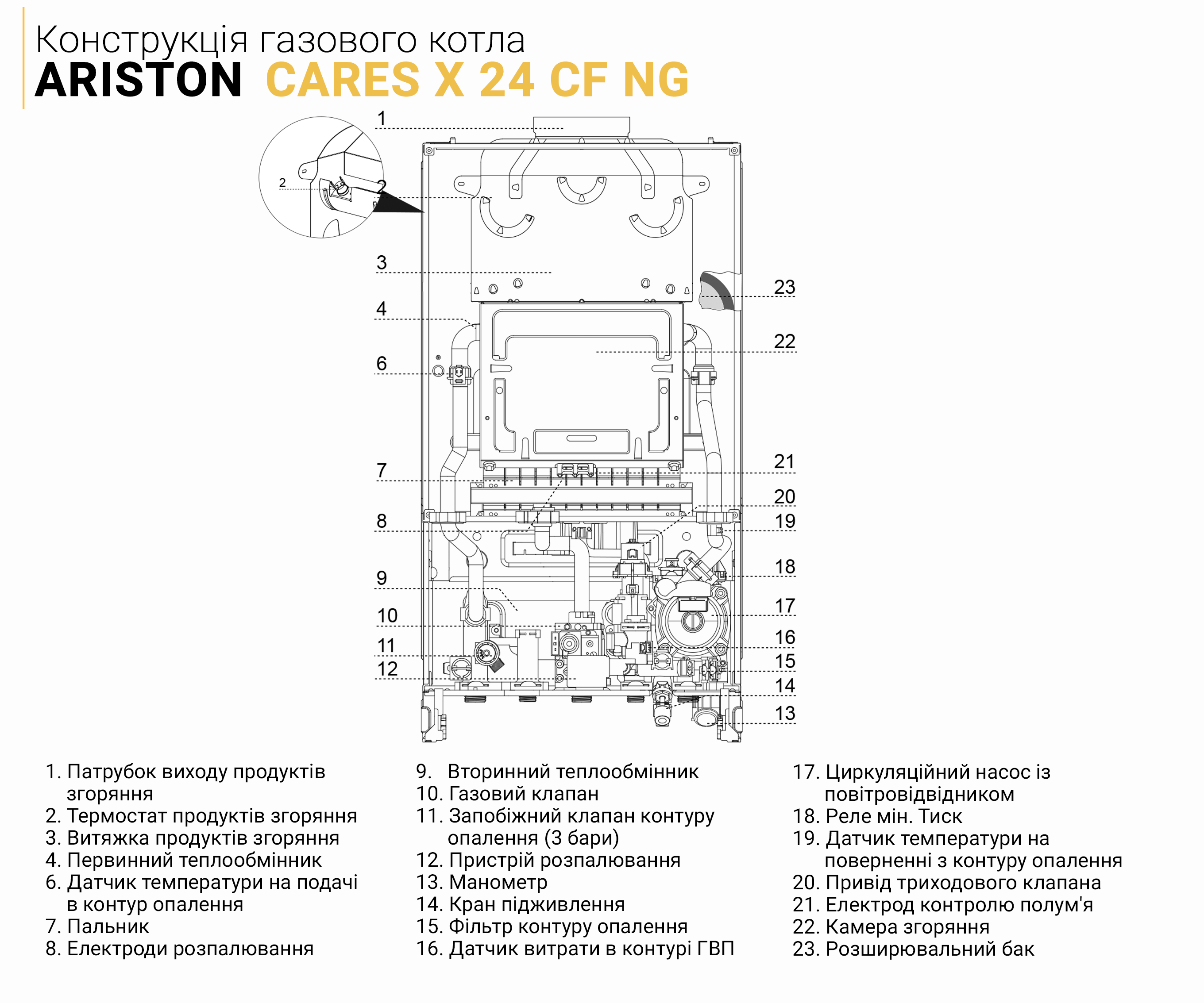 Газовий котел Ariston CARES X 24 CF NG, котел аристон, аристон котел, ТТСК