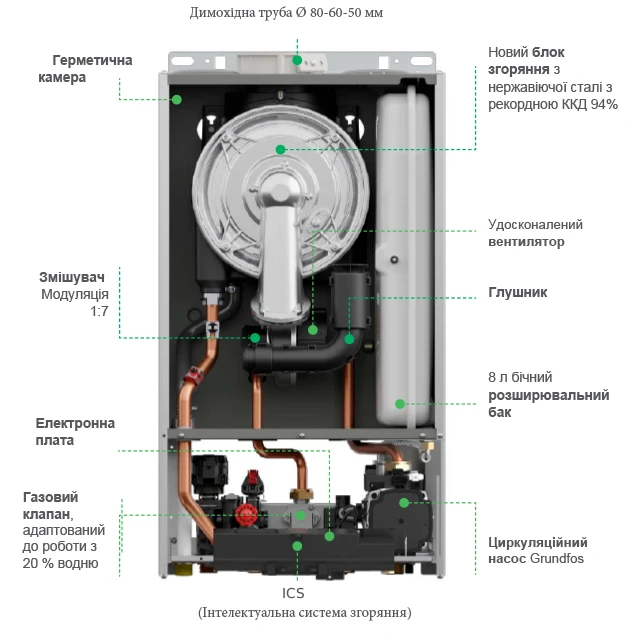 Газовий котел Italtherm SMART 24 TК Газовий котел Italtherm SMART 24 TК