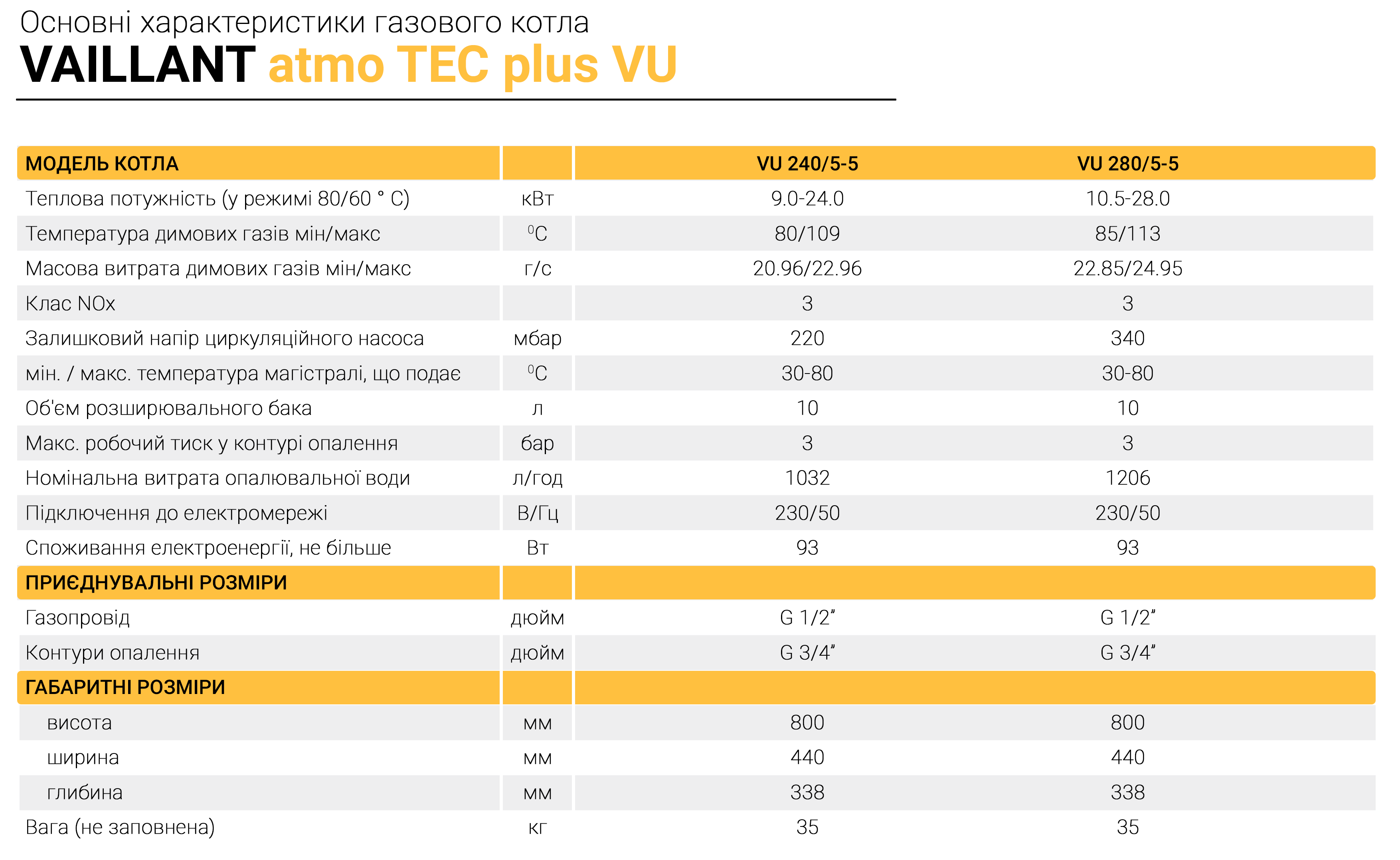 Котел Vaillant atmoTEC Plus VU 24-28 кВт, вайлант казан, котел вайлант ...
