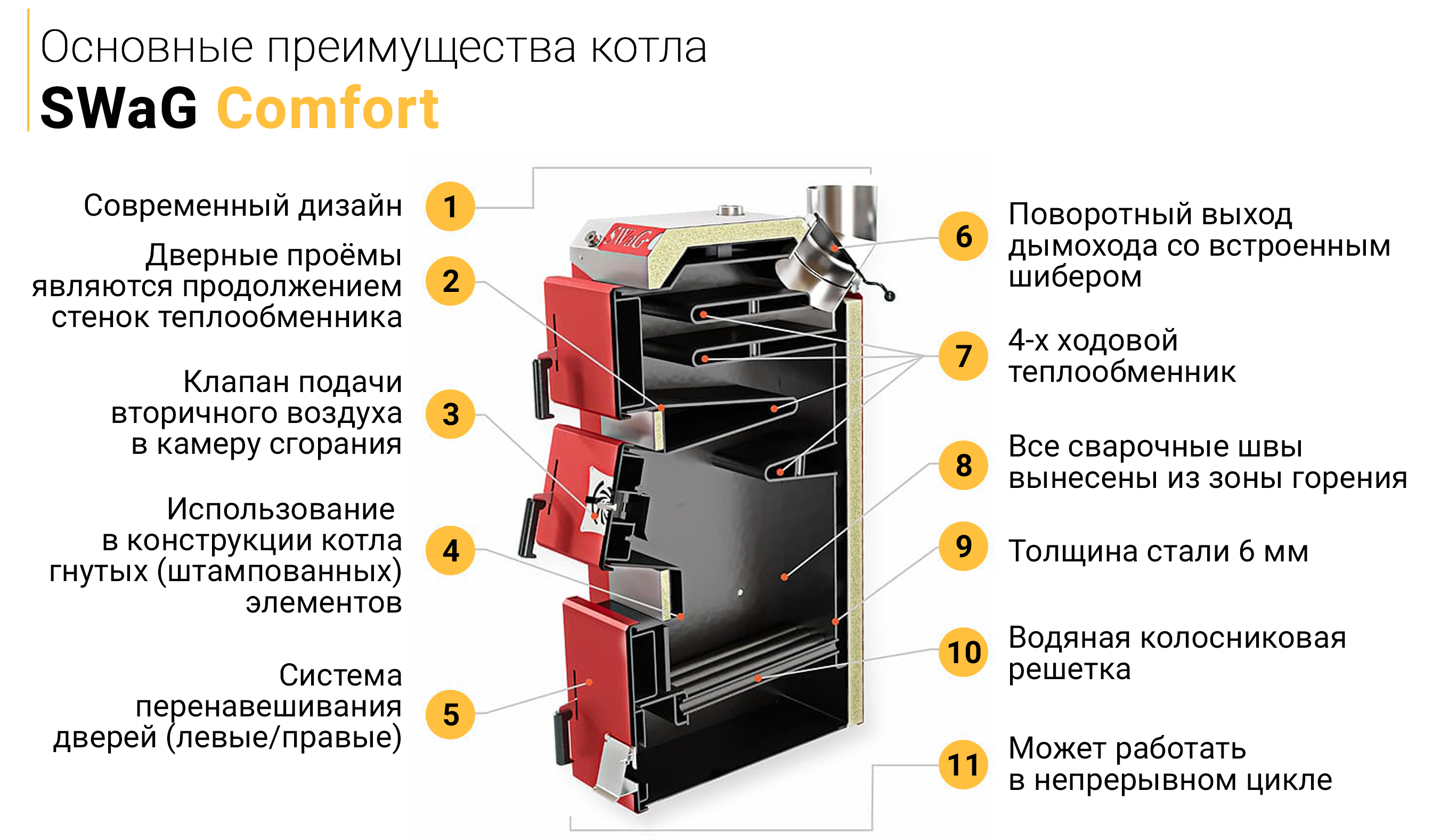 Что такое шибер в печи фото